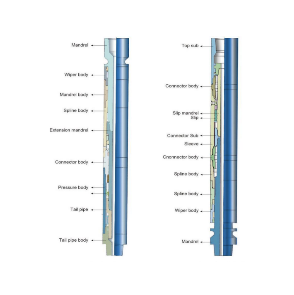 ZSJ/ZXJ Hydraulic & Mechanical Two-piece Drilling Jar