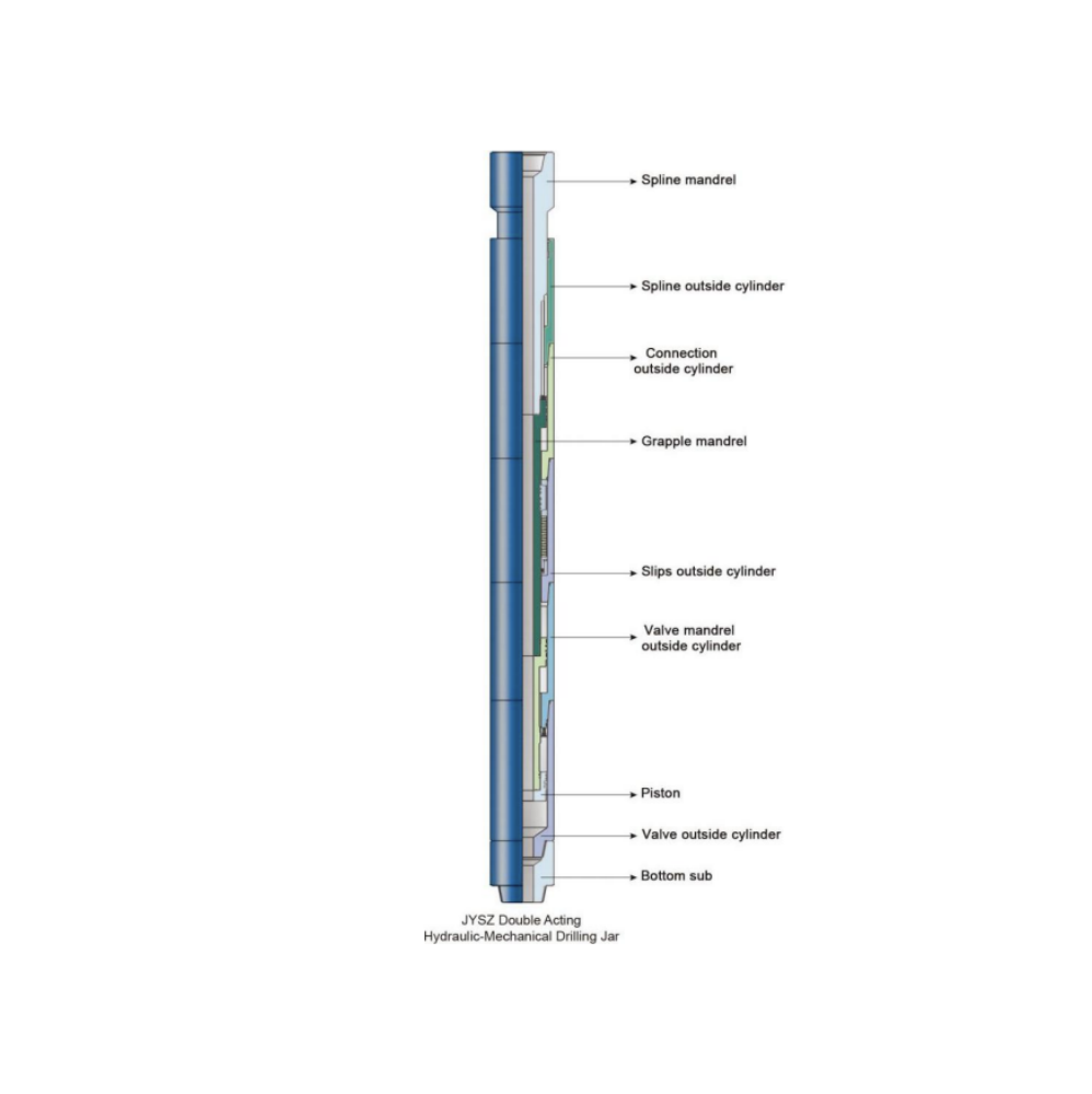 JYSJ Double Acting Hydraulic-Mechanical Drilling Jar